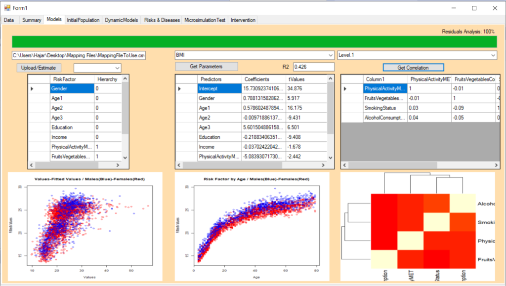 Microsimulation models tab