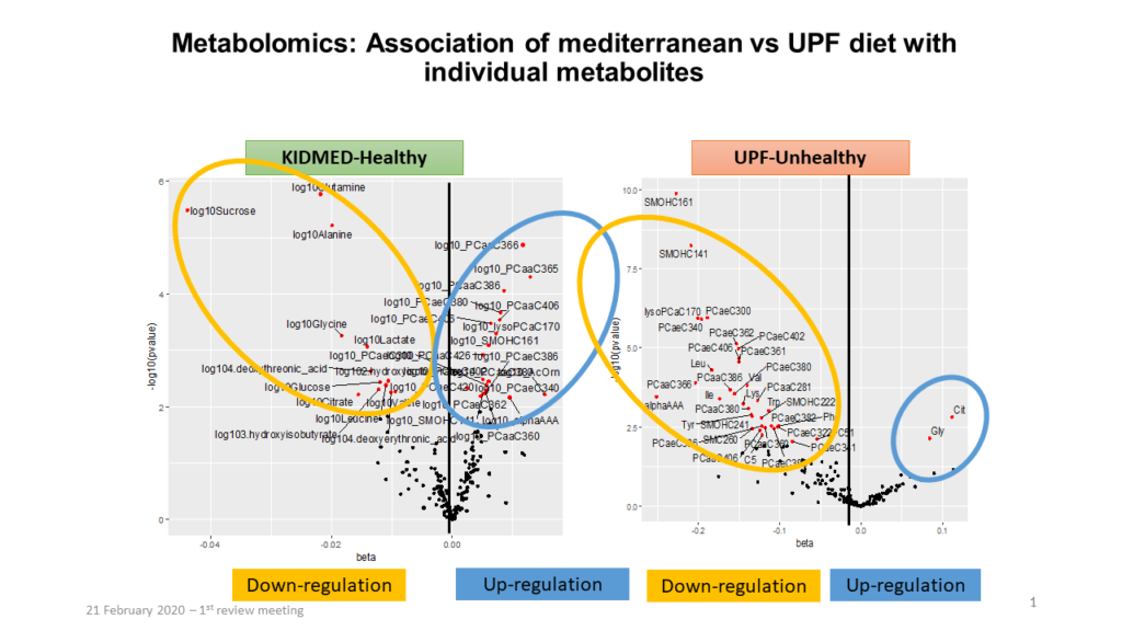 Metabolomics graph